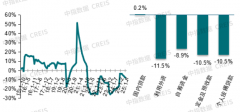 国内货泉政策无望进一