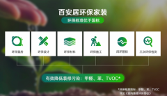 燃双节家拆消费热情
