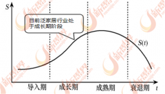 智能化将是泛家居行业成长的主要标的目的