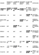 更像“劣等生”而非”