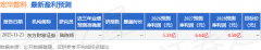 本次减持打算已实施完毕；问：公司后续能否打
